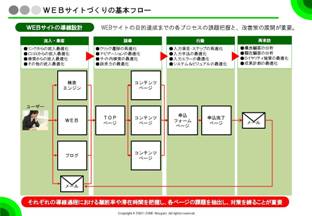 WEB,基礎知識