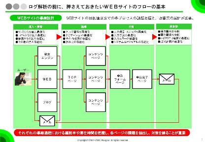 俯瞰図